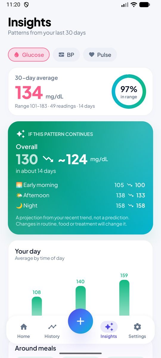 Insights screen with a 30-day average and a projection card